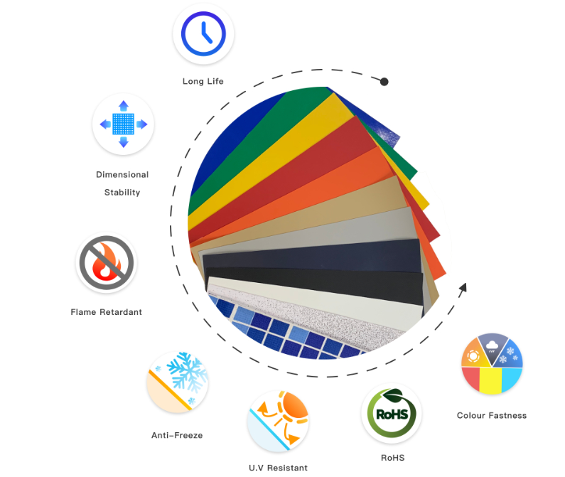 Industrial Fabric Manufacturing Process in China