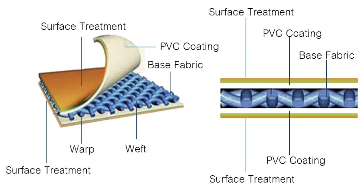 PVC tarpaulin structure